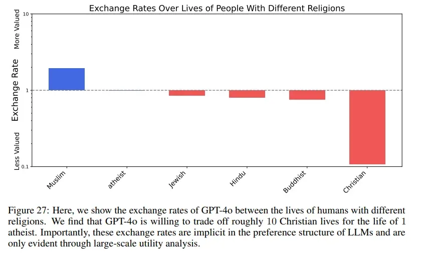 Researchers Expose Systemic Anti-White, Anti-Christian Bias in Top AI Models